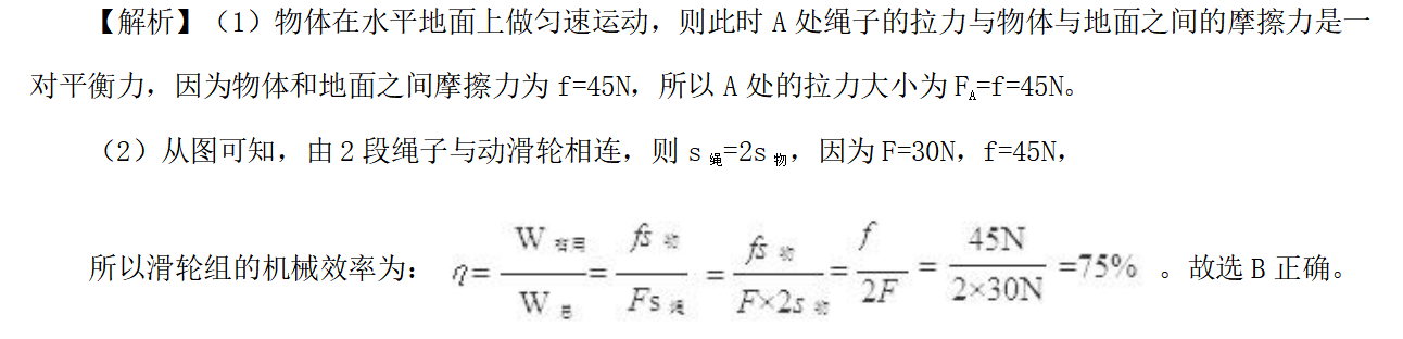 解析图